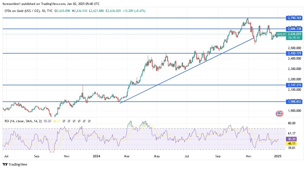 【XM Decision Analysis】--Gold Analysis: Will Prices Continue to Rise?(图1)