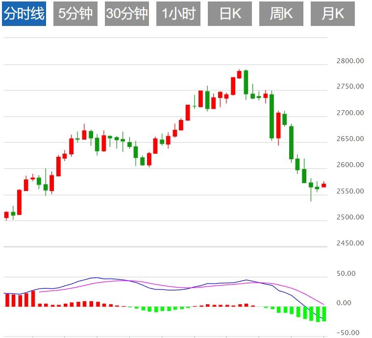 【XM外汇平台】：今日黄金市场基本面行情分析(图1)