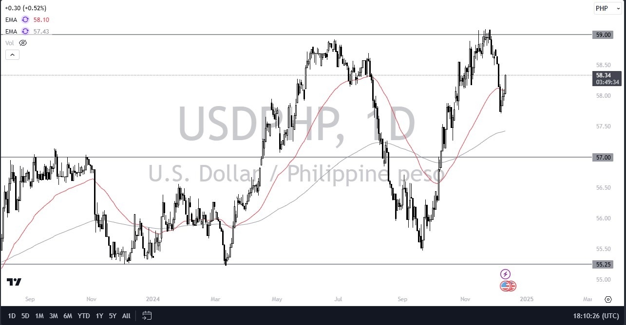 【XM Market Review】--USD/PHP Forecast: Gains Amid Strong Dollar(图1)