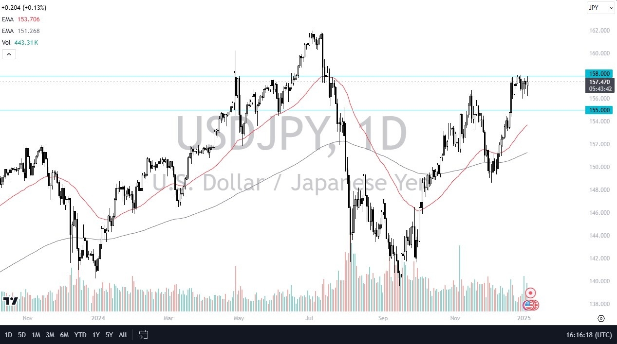 【XM Market Review】--USD/JPY Forecast: Nears Breakout(图1)