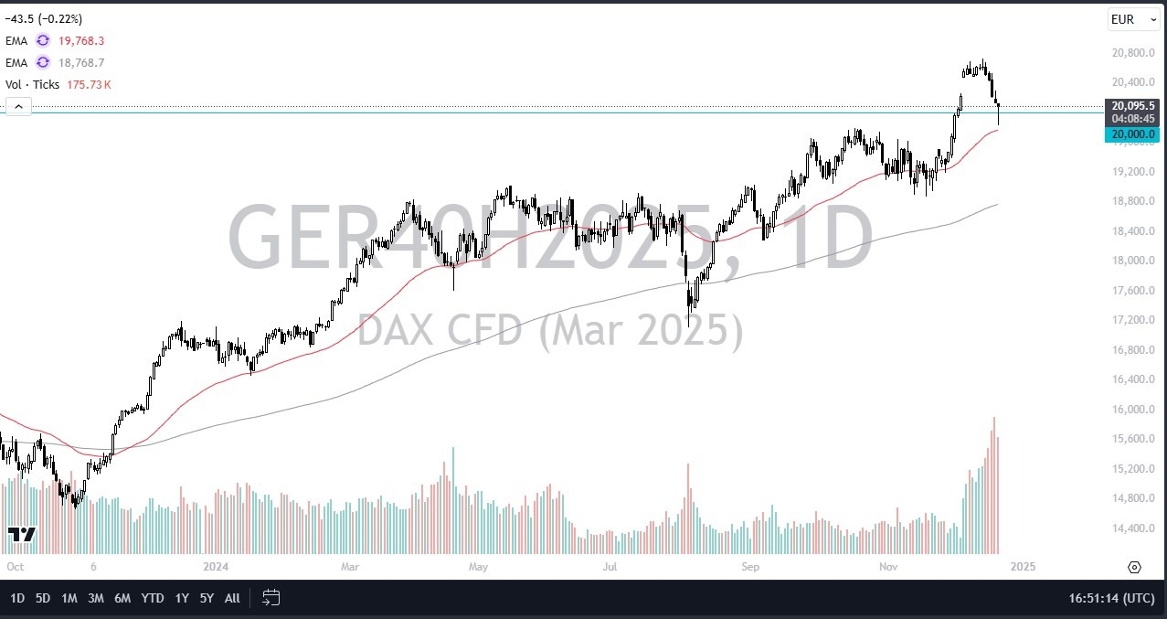 【XM Market Analysis】--DAX Forecast: Bounces at Significant Support(图1)