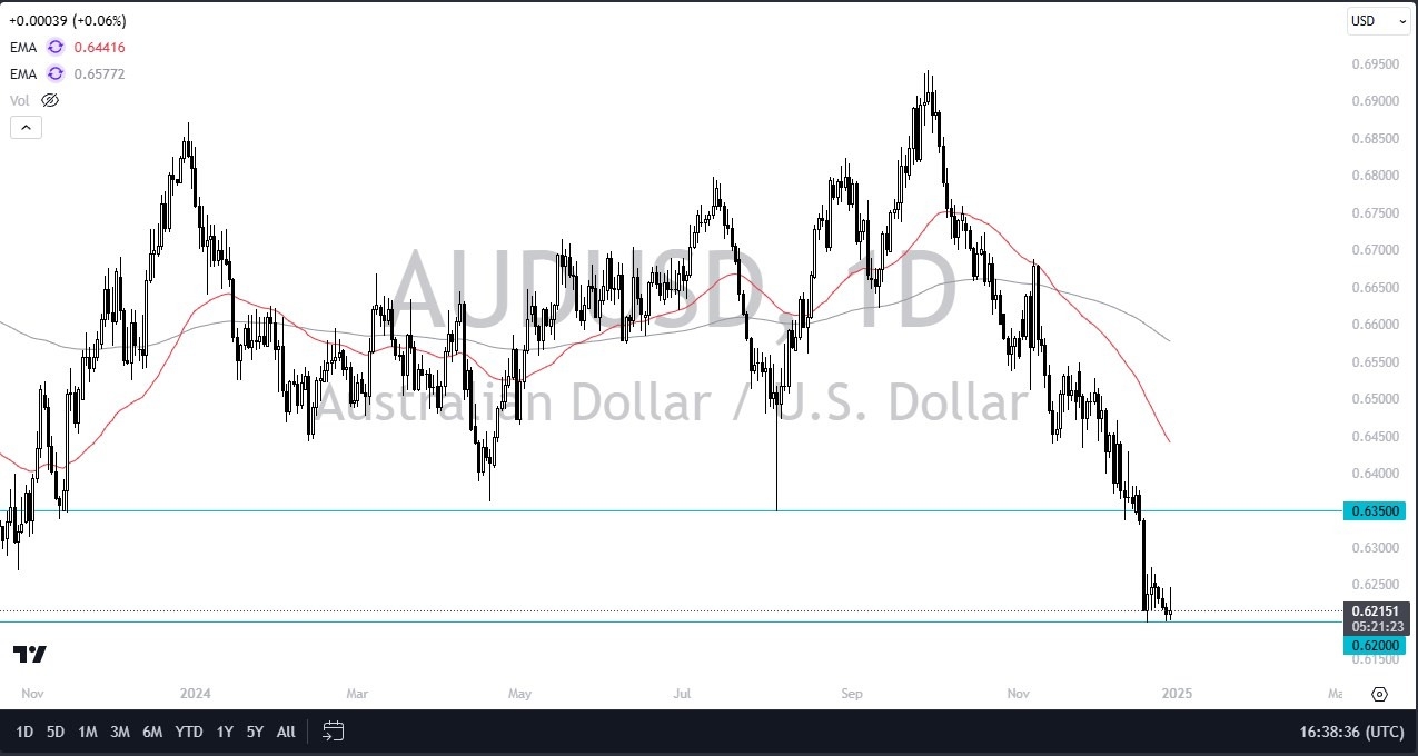 【XM Market Analysis】--AUD/USD Forecast: Struggles Against Stronger USD(图1)