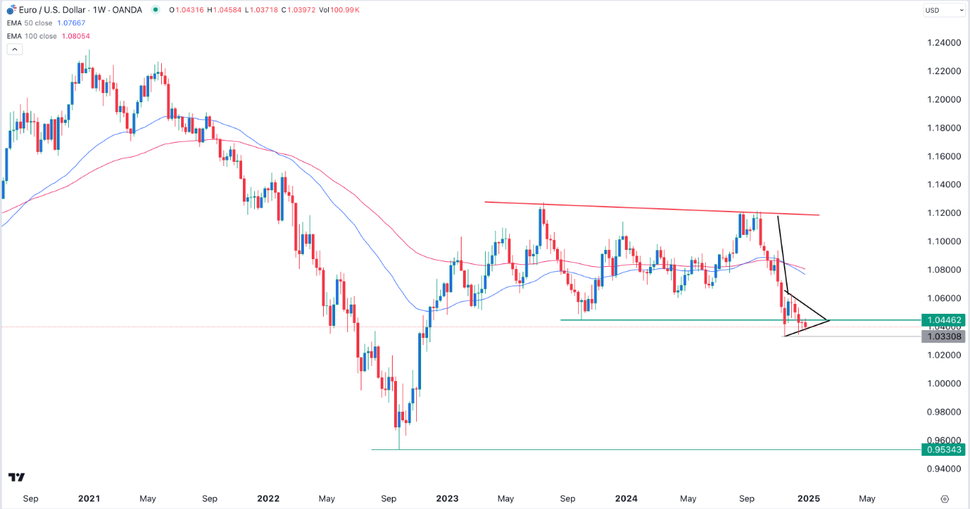 【XM Group】--EUR/USD Forex Signal: On the Verge of a Bearish Breakdown(图1)