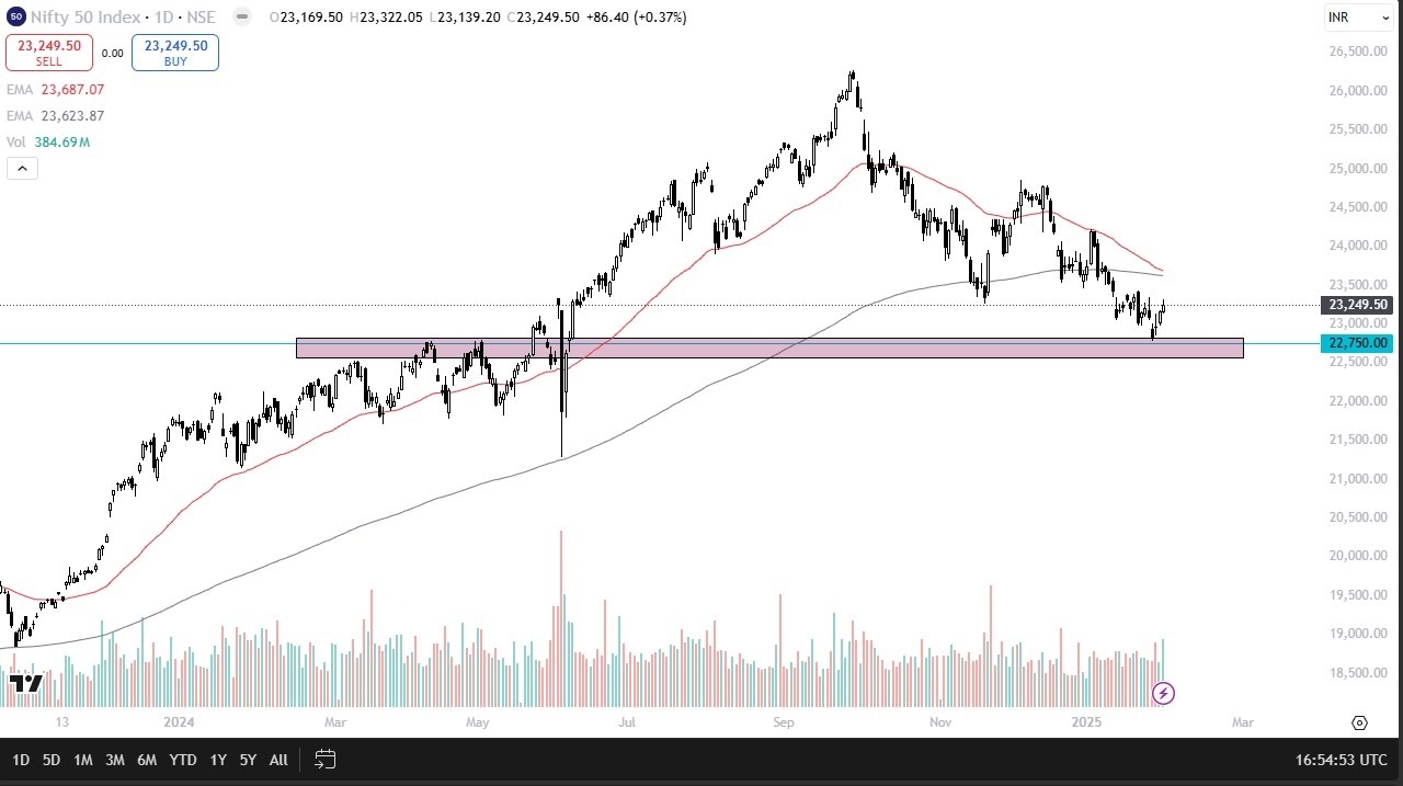 【XM Market Analysis】--Nifty 50 Forecast: Will We Break Higher?(图1)