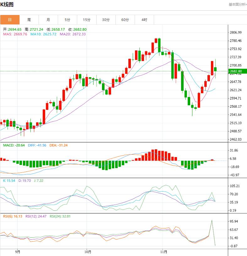 【XM Group】：今日晚间黄金价格交易提醒(图1)