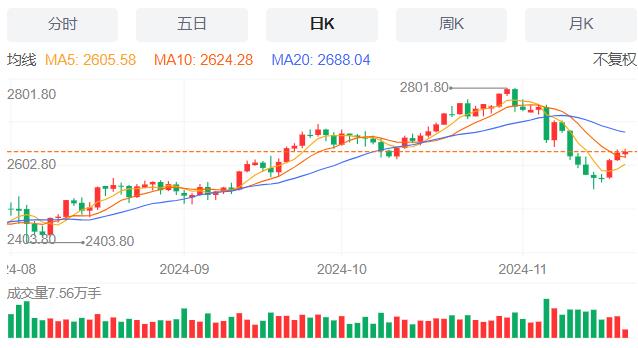 【XM外汇】：今日晚间黄金行情分析(图1)