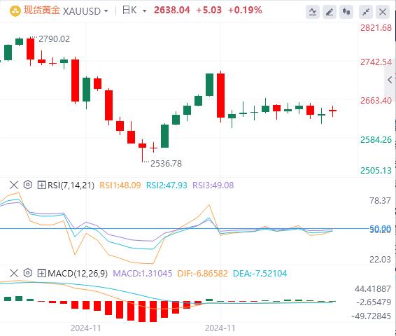 【XM Group】：金价从避险需求中获得一些支持，上行空间似乎受限(图1)