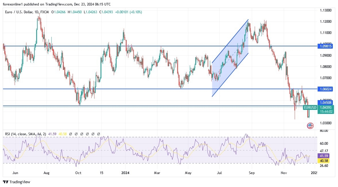 【XM Group】--EUR/USD Analysis: Bearish Dominance May Strengthen(图1)