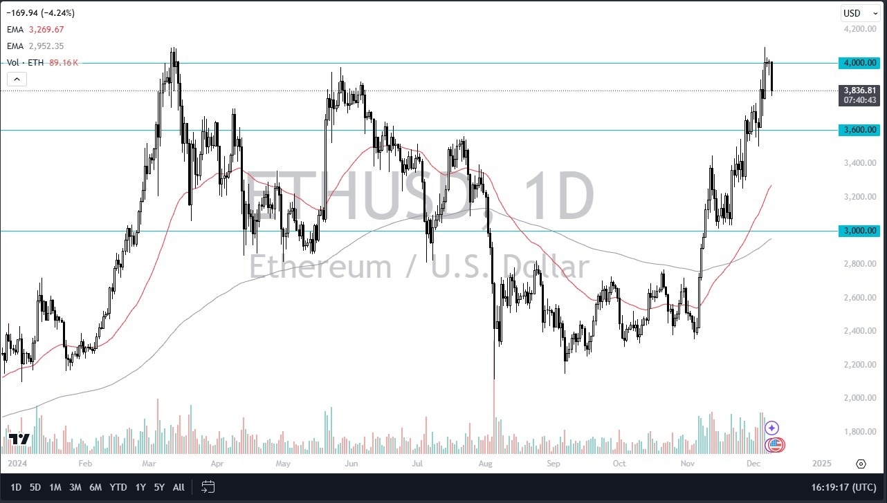 【XM Forex】--ETH/USD Forecast: Ethereum Hits a Brick Wall(图1)