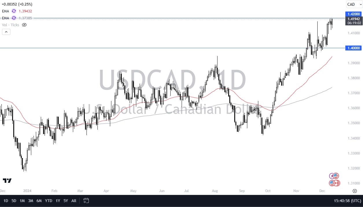 【XM Group】--USD/CAD Forecast: After 50 Basis Point Cut in Ottawa(图1)