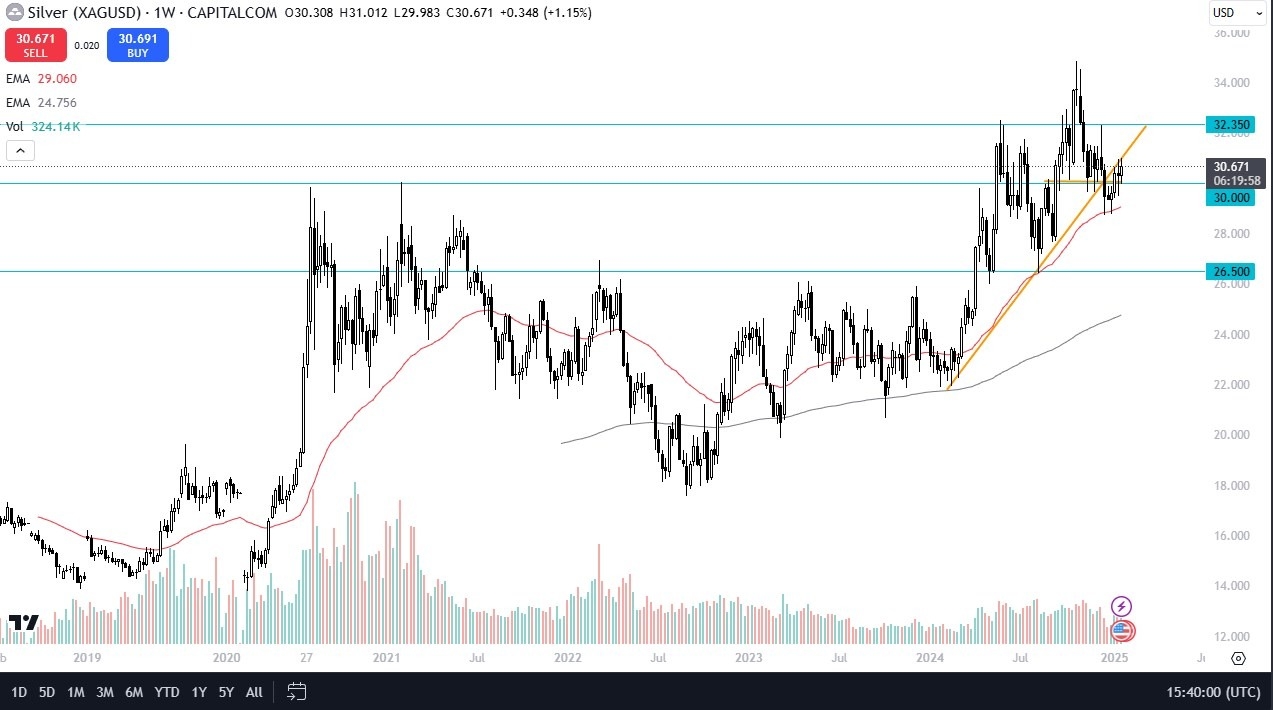 【XM Group】--Weekly Forex Forecast - EUR/USD, USD/CAD, USD/JPY, NASDAQ 100, DAX, Silver, Crude Oil, Gold(图6)