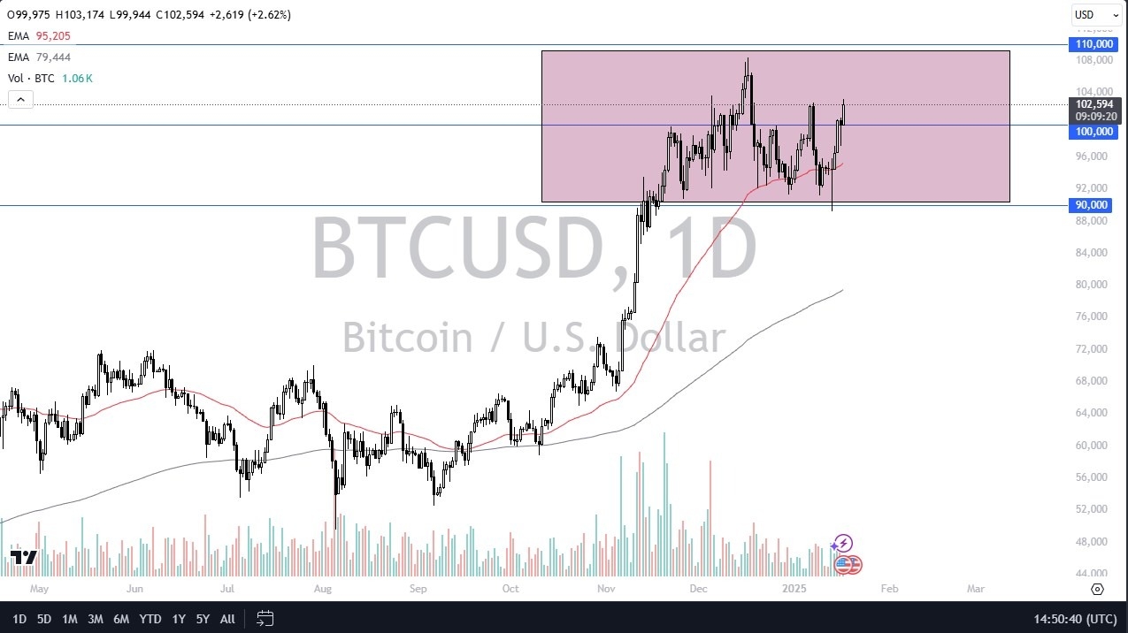 【XM Market Analysis】--BTC/USD Forecast: Bitcoin Rallies Significantly on Friday(图1)