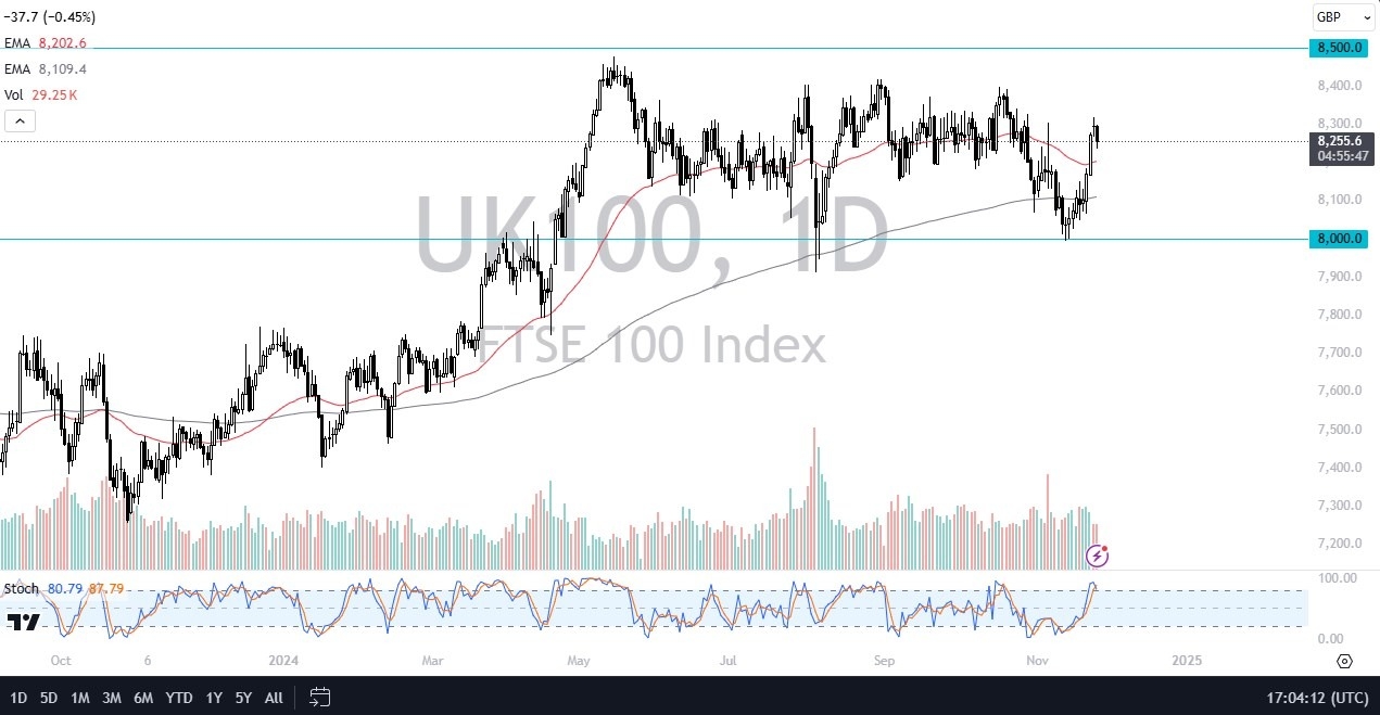 【XM Market Analysis】--FTSE 100 Forecast: Struggles Near 8,300(图1)