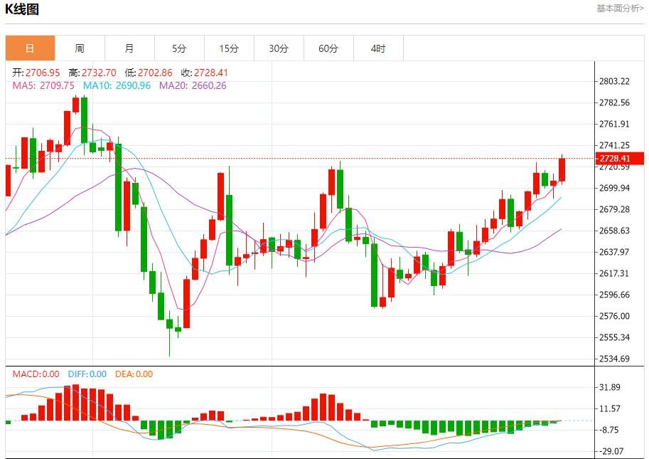 【XM Group】：今日晚间黄金行情分析(图1)