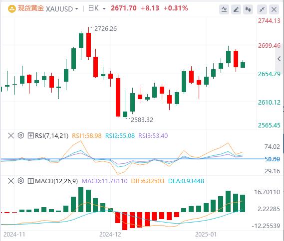 【XM Group】：金价因美国债券收益率回落而获得支撑(图1)