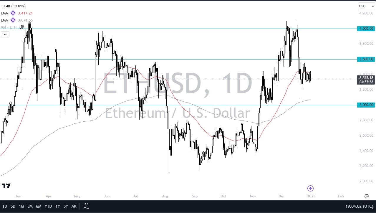 【XM Market Analysis】--ETH/USD Forecast: Waiting for Bitcoin to Make a Move(图1)