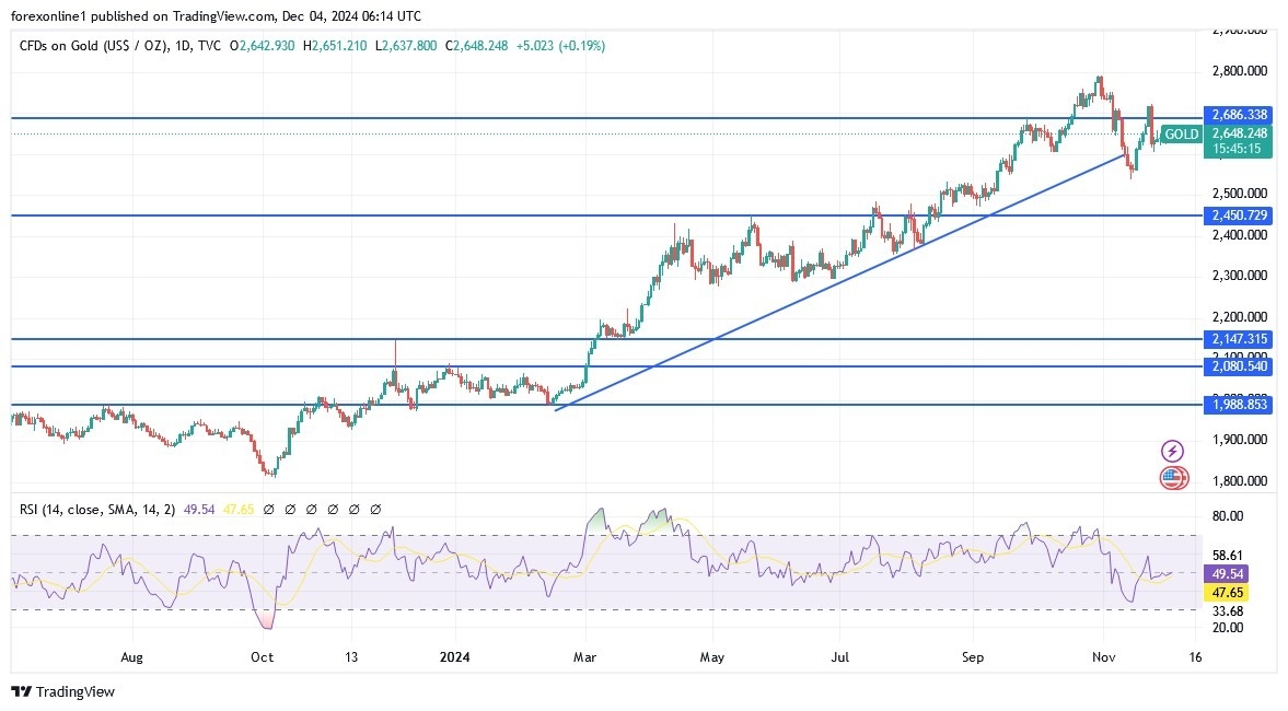 【XM Market Analysis】--Gold Analysis: Awaiting Key Events(图1)