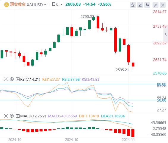 【XM外汇决策分析】：通胀数据和美联储讲话对黄金构成威胁(图1)