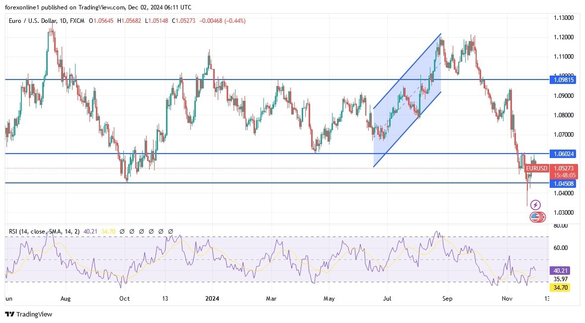 【XM Decision Analysis】--EUR/USD Analysis: Faces Downward Pressure(图1)