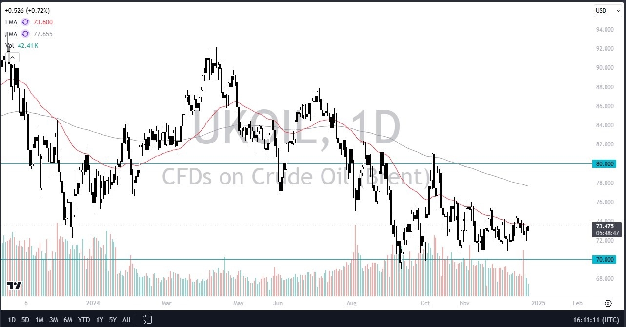 【XM Market Analysis】--WTI Crude Oil Forecast: West Texas Intermediate Crude Oil Rallies into Holiday(图1)