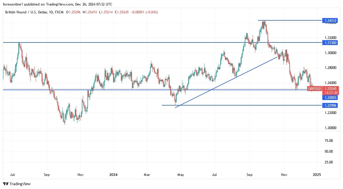 【XM Decision Analysis】--GBP/USD Analysis: Selling Opportunities Remain Strong(图1)