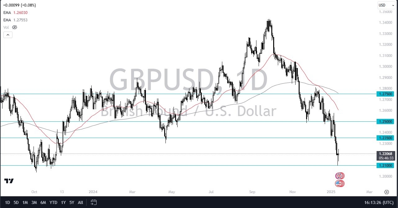 【XM Decision Analysis】--GBP/USD Forex Signals British Pound Fails to Hang onto Gains Against the Dollar on Tuesday(图1)