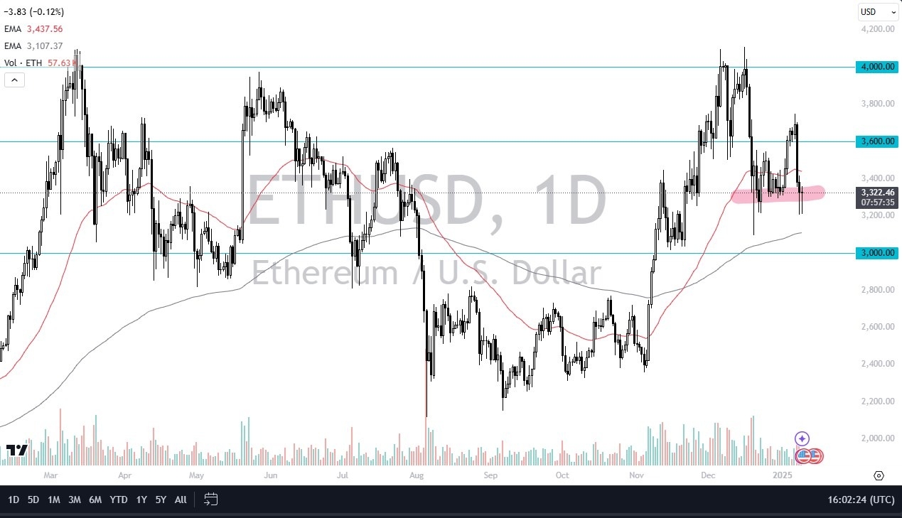 【XM Market Review】--ETH/USD Forecast: Bounces After Initial Drop(图1)