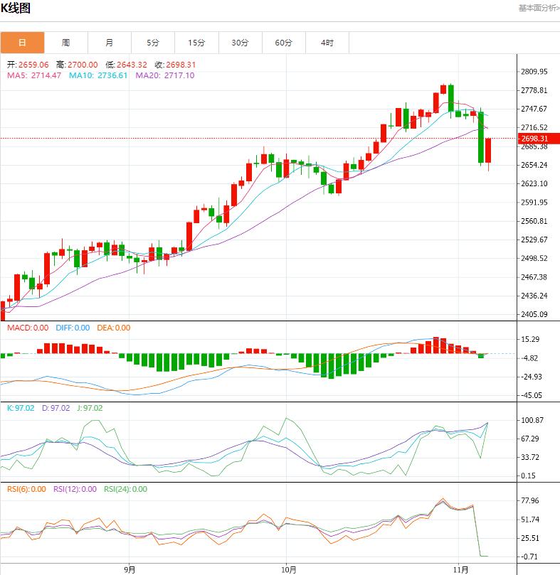 【XM Group】：今日晚间黄金价格交易提醒(图1)