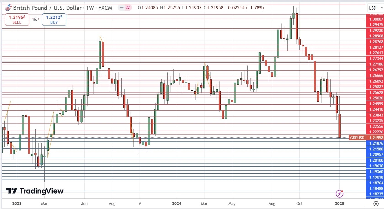 【XM Market Review】--Weekly Forex Forecast – GBP/USD, EUR/USD, USD/JPY, AUD/USD, Natural Gas, Corn(图5)