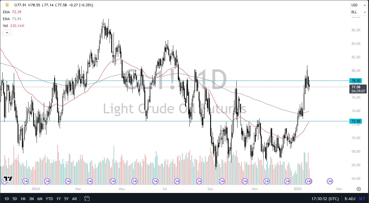 【XM Decision Analysis】--WTI Crude Oil Forecast: WTI Crude Oil is Looking for Value(图1)