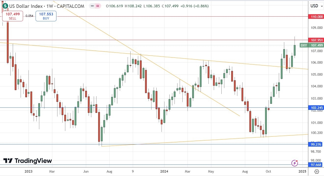 【XM Market Review】--Weekly Forex Forecast – EUR/USD, USD/JPY, NZD/USD, AUD/USD, USD/CAD, NASDAQ 100 Index, Cocoa Futures(图4)