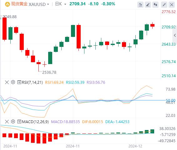 【XM Group】：黄金涨势停滞，美元稳定在两周高点附近(图1)