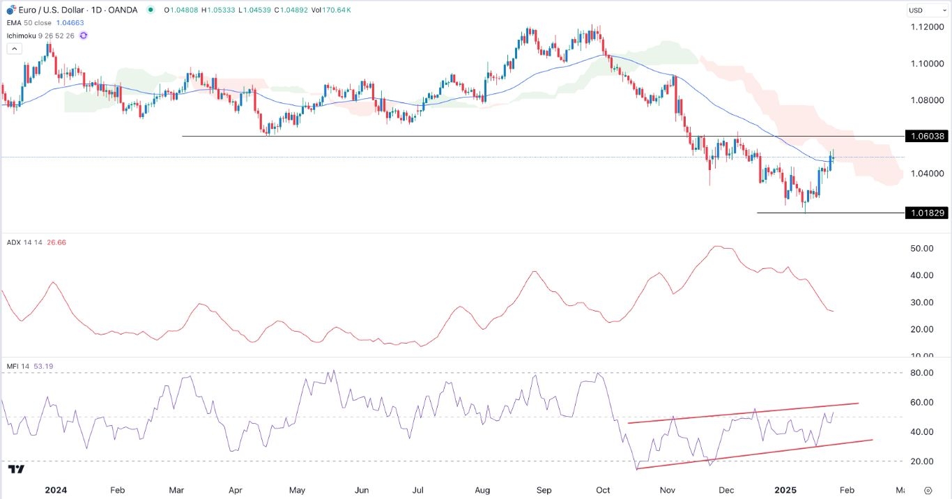 【XM Market Review】--EUR/USD Forex Signal: Brief Pullback Likely Ahead of Fed(图1)