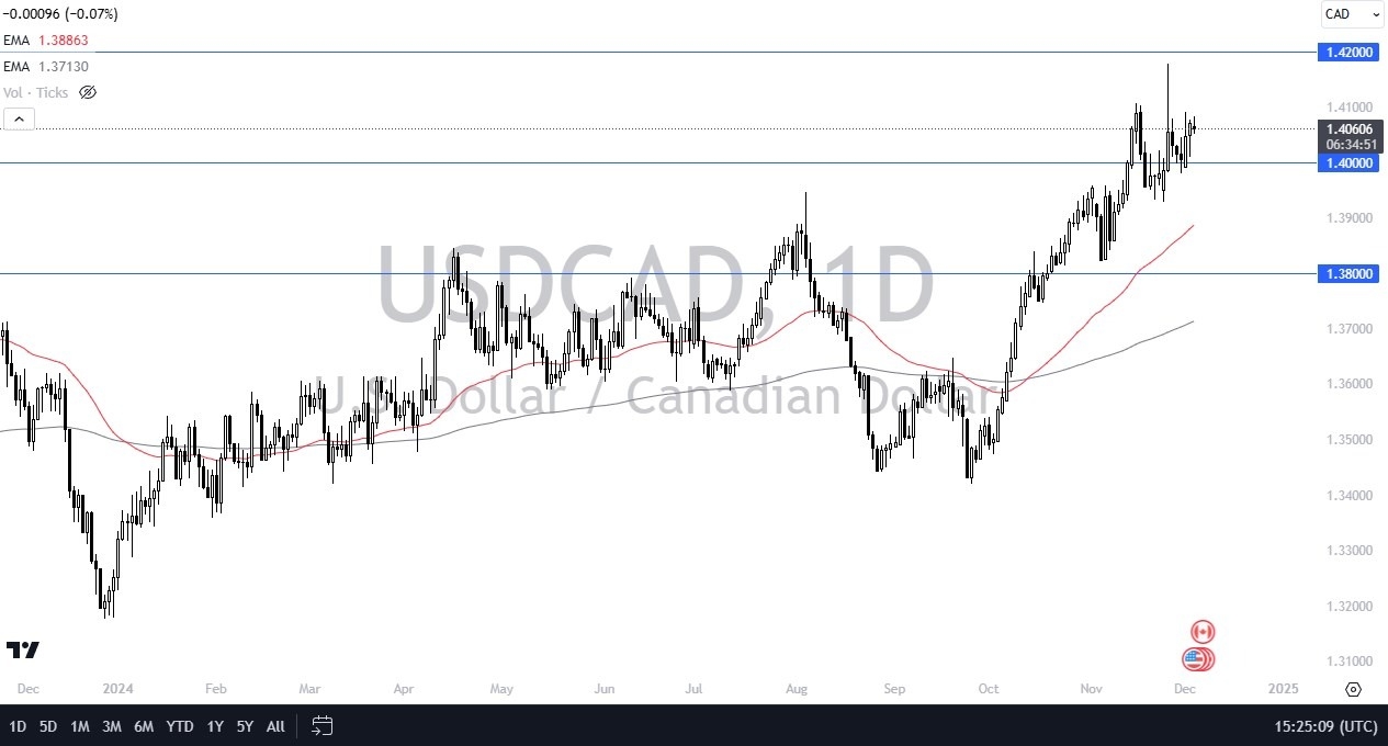 【XM Group】--USD/CAD Forecast: US Dollar Dips Slightly Against Loonie(图1)