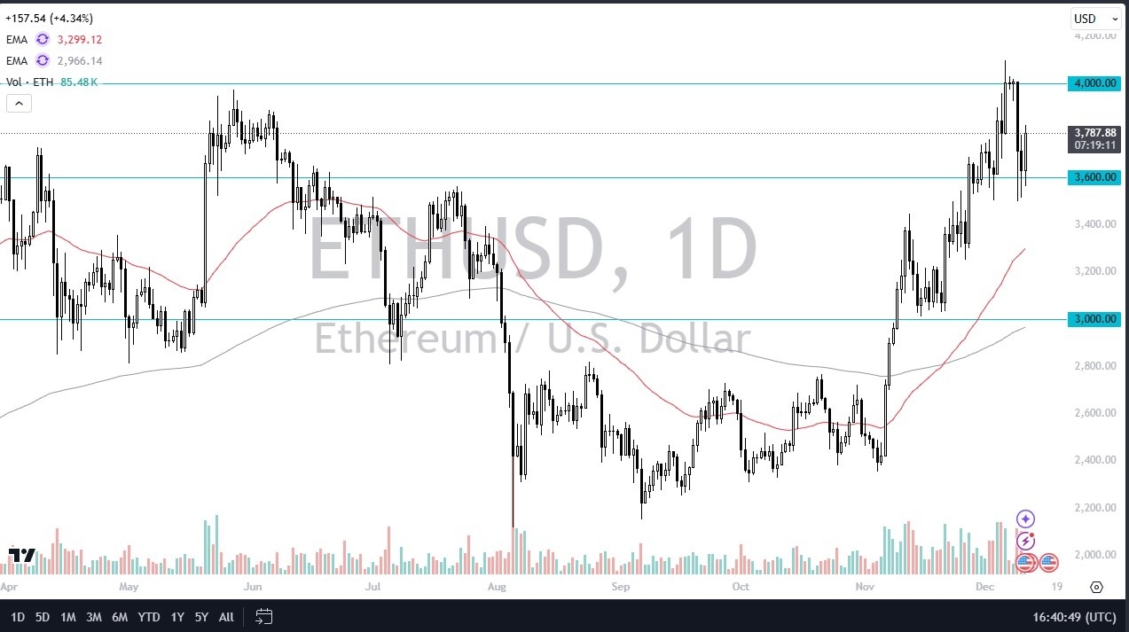 【XM Group】--ETH/USD Forecast: Holds Support Amid Market Momentum(图1)