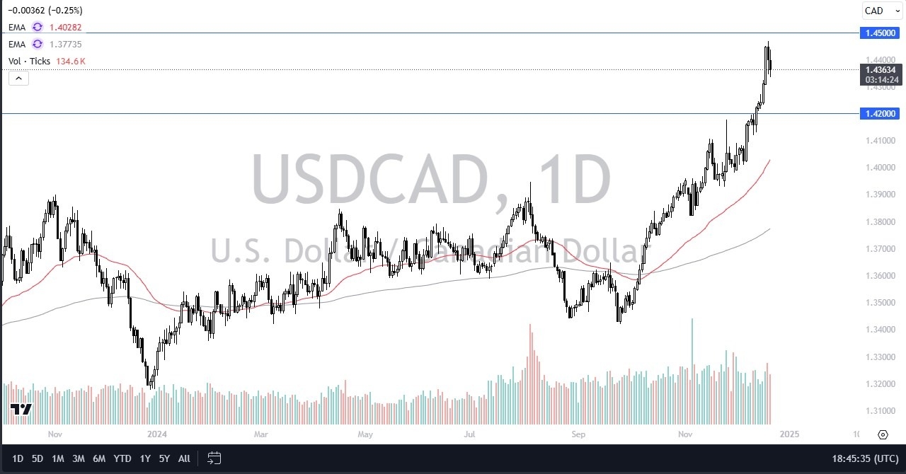 【XM Forex】--USD/CAD Forecast: Pulls Back Against Canadian Dollar(图1)