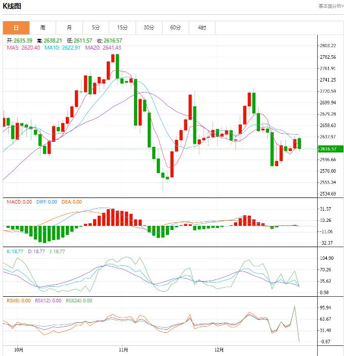 【XM外汇决策分析】：今日晚间黄金价格交易提醒(图1)