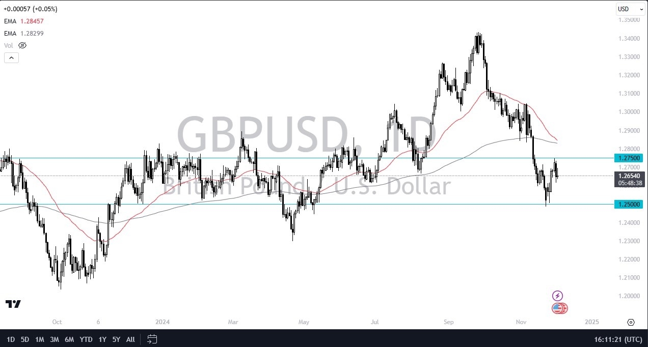 【XM Group】--GBP/USD Forecast: Cable Continues to Struggle for Momentum(图1)