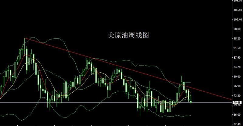 【XM外汇官网】：周线倒锤获利结，金银短多后空(图4)