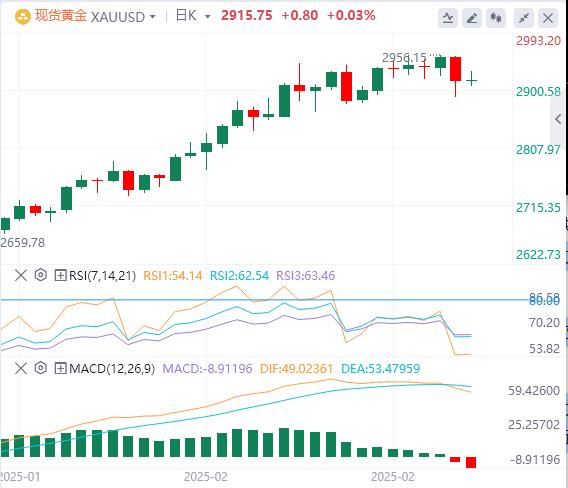 【XM外汇平台】：通胀担忧会推动避险需求吗？(图1)