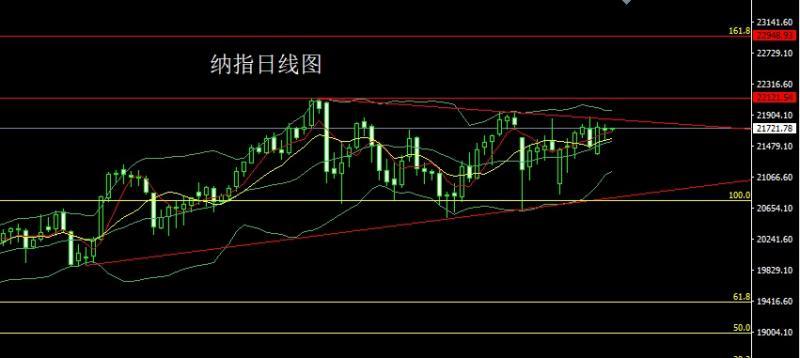 【XM外汇平台】：获利了结倒锤头，金银分段高空(图5)