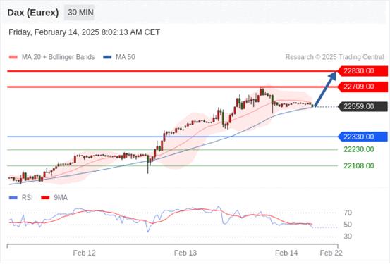 【XM Group】：2025年2月14日欧洲开市前，每日技术分析(图7)