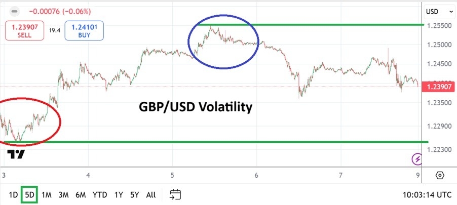 【XM Forex】--GBP/USD Weekly Forecast: Interest Rate Cut and More Weakness Demonstrated(图1)