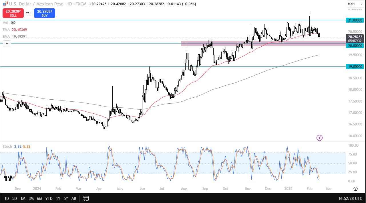 【XM Group】--USD/MXN Forecast: US Dollar Drifts Lower Against the Mexican Peso(图1)