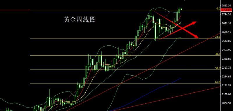 【XM外汇市场分析】：关税壁垒推美指，金银低多迎非农(图1)