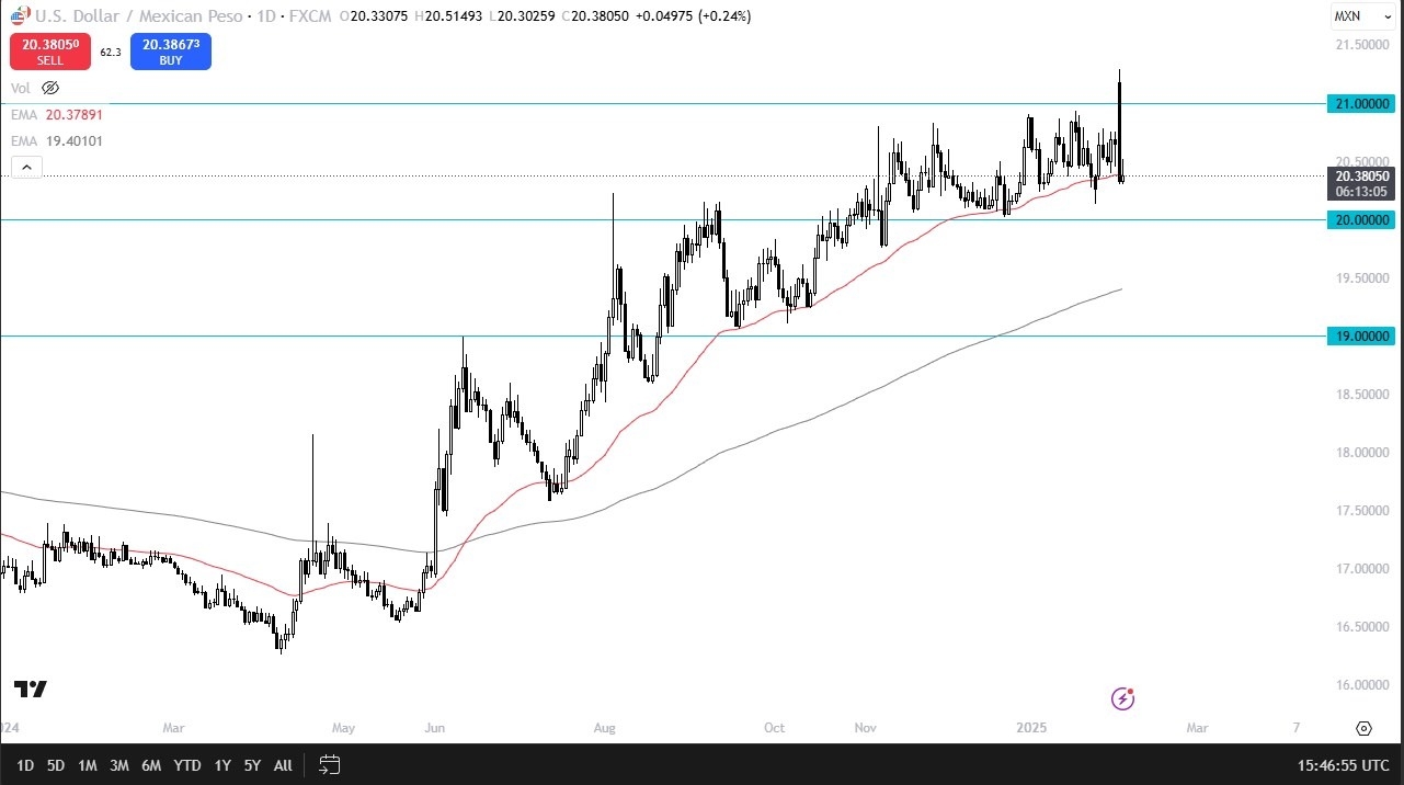 【XM Decision Analysis】--USD/MXN Forecast: Stabilizes Amid Uncertainty(图1)