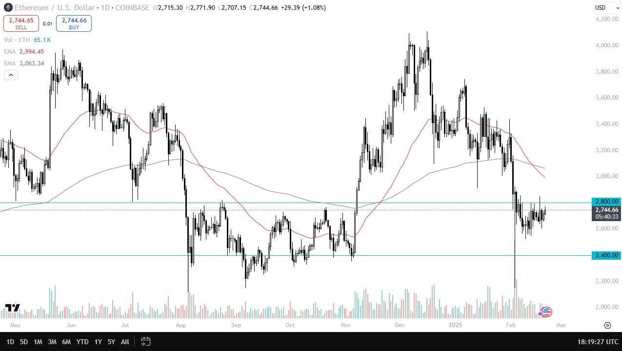 【XM Market Analysis】--ETH/USD Forecast: ETH Holds Support, Watching Bitcoin for Direction(图1)