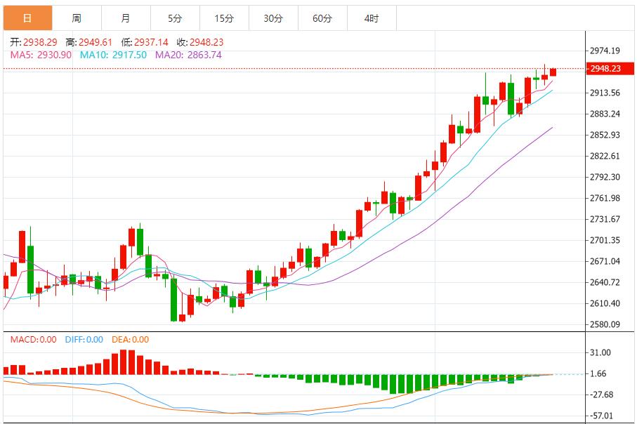 【XM Group】：金价延续多头动力，建议回调做多为主 反弹做空为辅(图1)