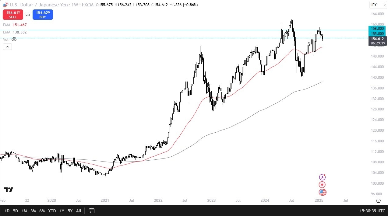 【XM Market Review】--Pairs in Focus - Silver, Gold, Bitcoin, DAX, USD/JPY, USD/CAD, EUR/USD, NASDAQ 100(图5)