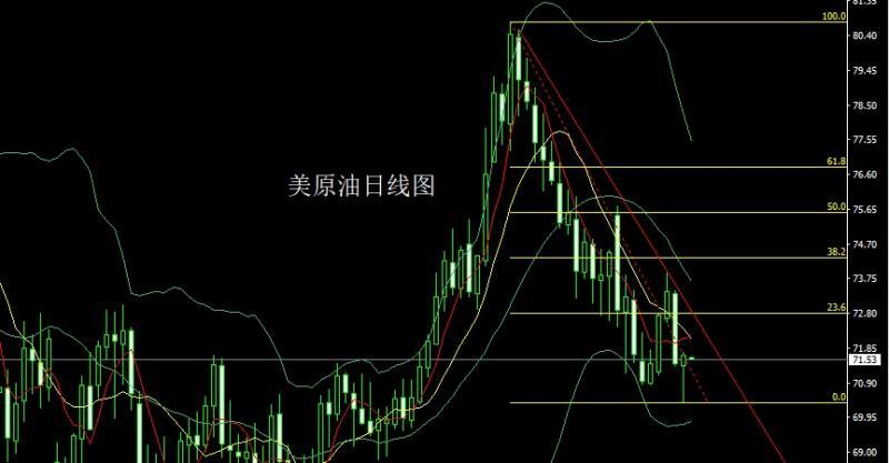 【XM外汇平台】：关税大棒碎地球，避险飙升金银多(图4)